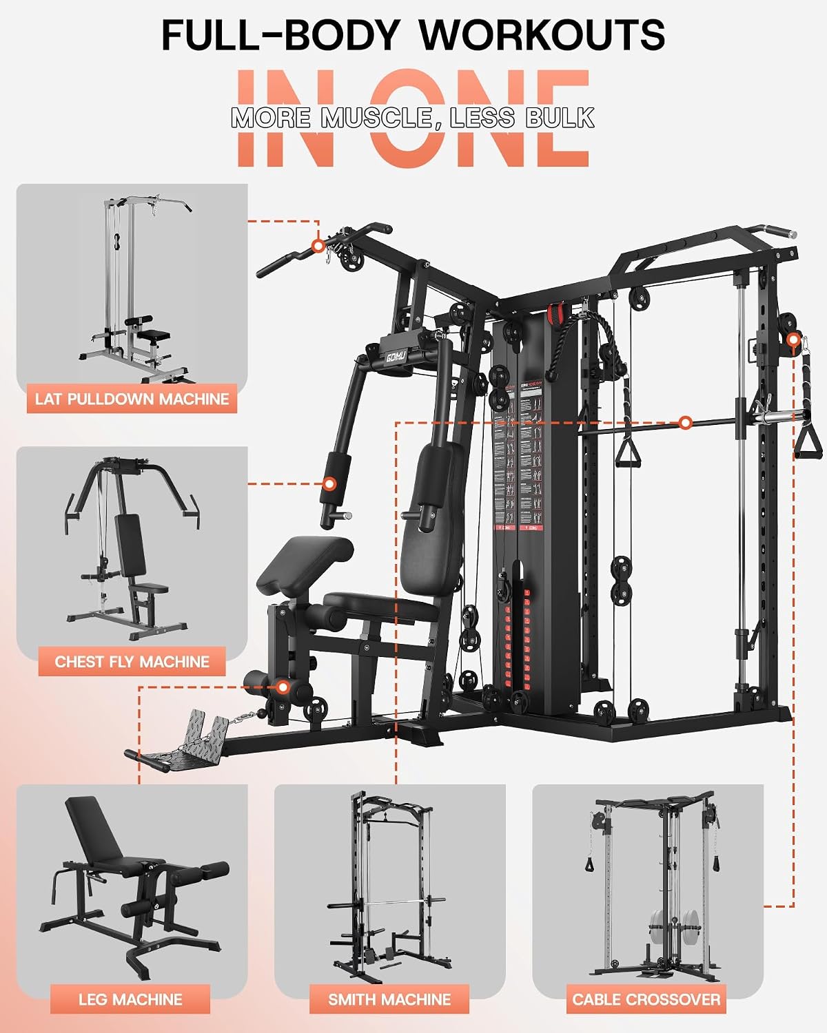 DM01 Dwustanowiskowa Maszyna S – Home Gym One Machine recenzja i cena