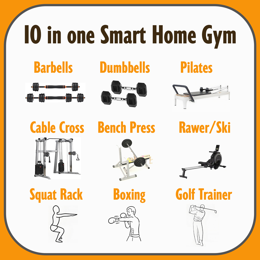 Najnowszy sprzęt do inteligent – Home Gym One Machine recenzja i cena